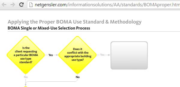 BOMA Selection Process - Gensler